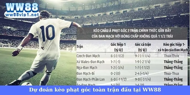 Phân tích kèo nhà cái phạt góc qua thông tin về hai đội 