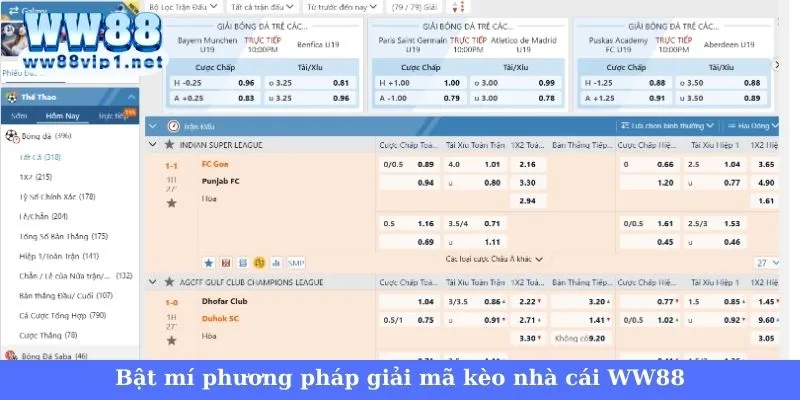 Giải mã kèo nhà cái tại thương hiệu WW88